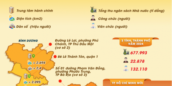 danh-sach-168-don-vi-hanh-chinh-sau-sap-nhap-cua-thanh-pho-ho-chi-minh-moi